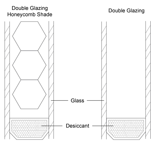double glazing